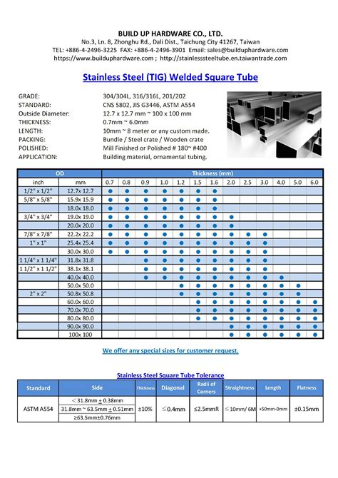 steel square tubing thickness chart